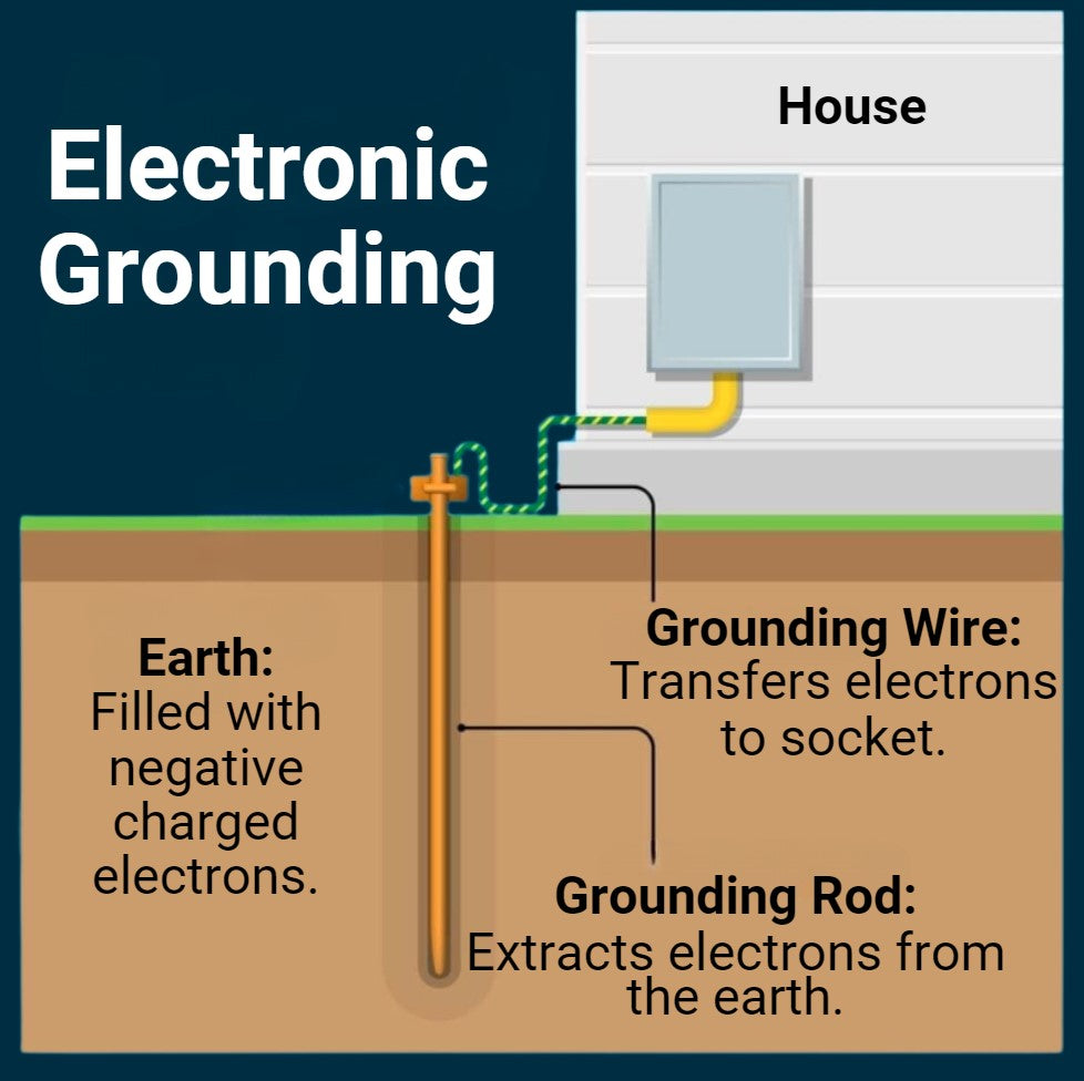 GroundingWell - Quality Grounding Mats and Bed Sheets