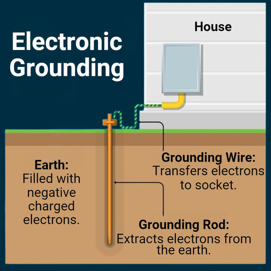 GroundingWell - Quality Grounding Mats and Bed Sheets